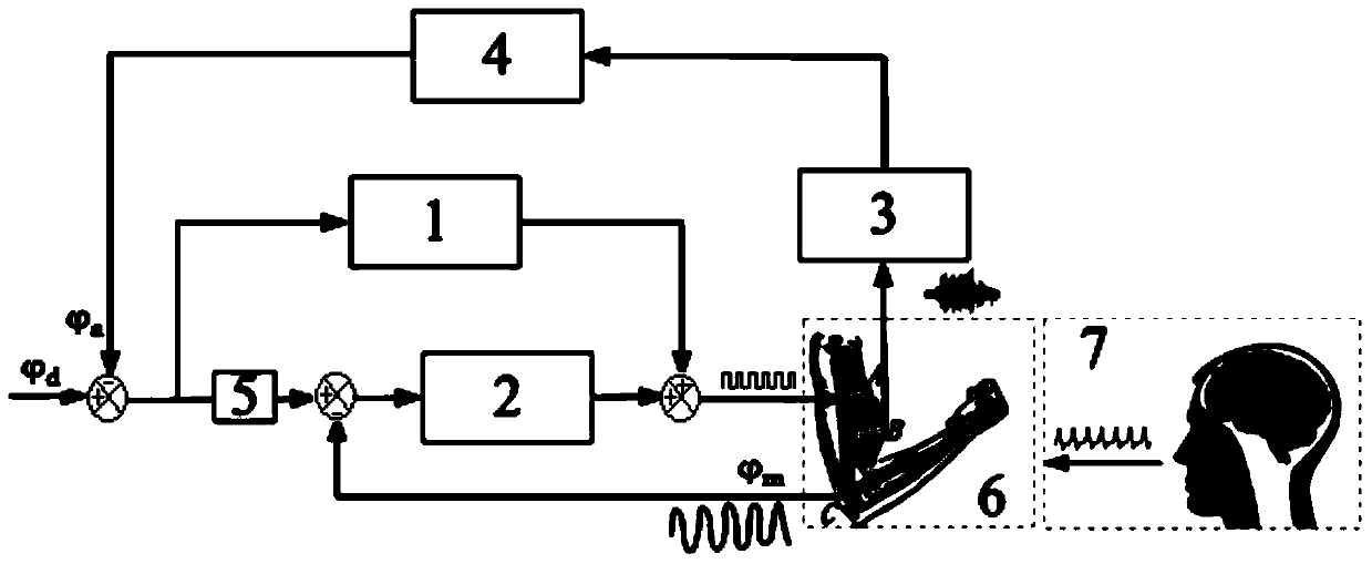 Functional Electrical Stimulation Sports Rehabilitation System and Method Fusion of Artificial and Autonomic Control