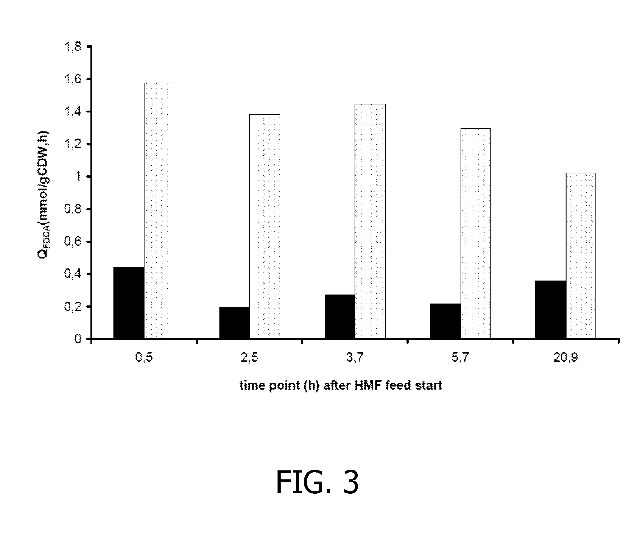 Genetically modified cell and process for use of said cell