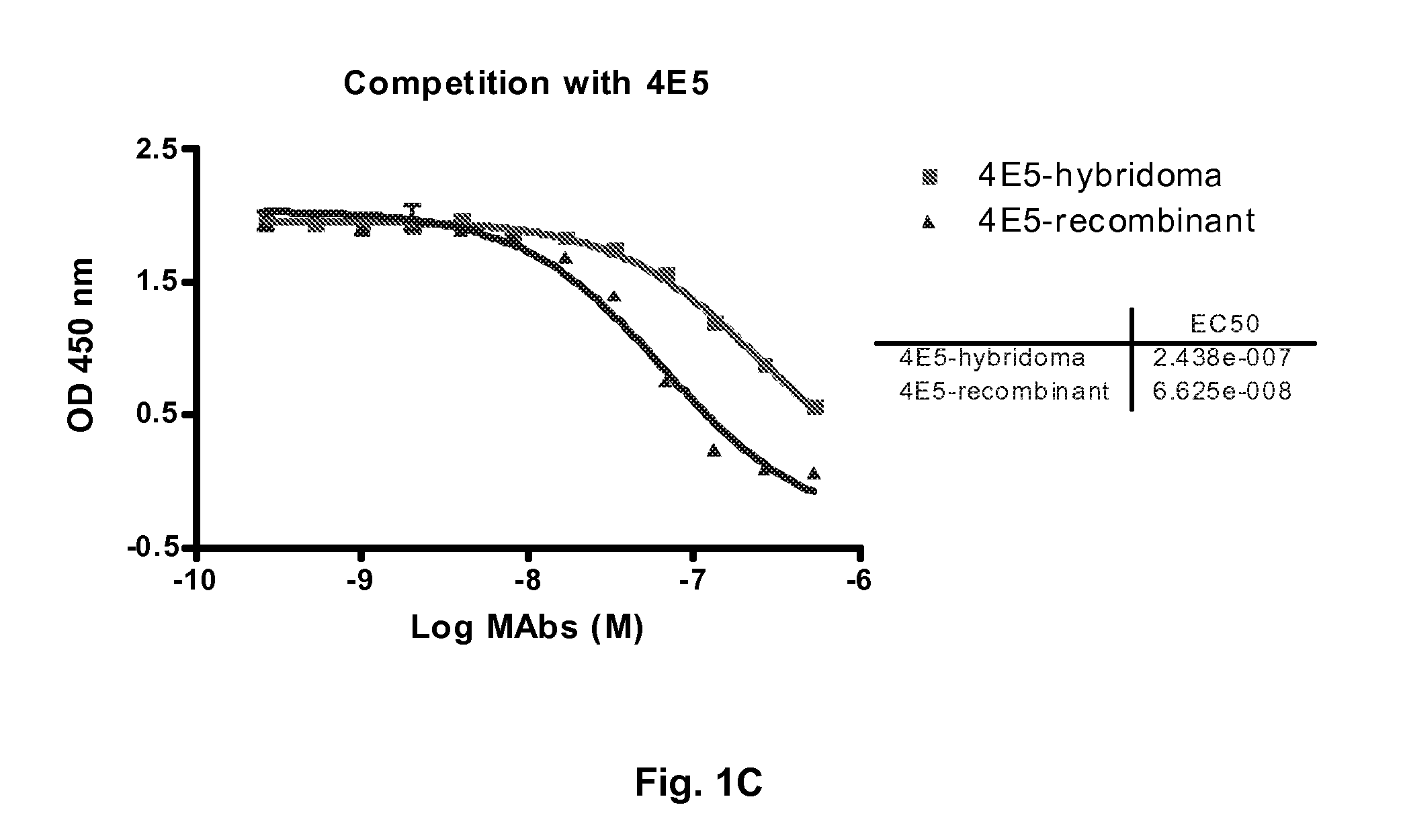 Antibodies to receptor of advanced glycation end products (RAGE) and uses thereof