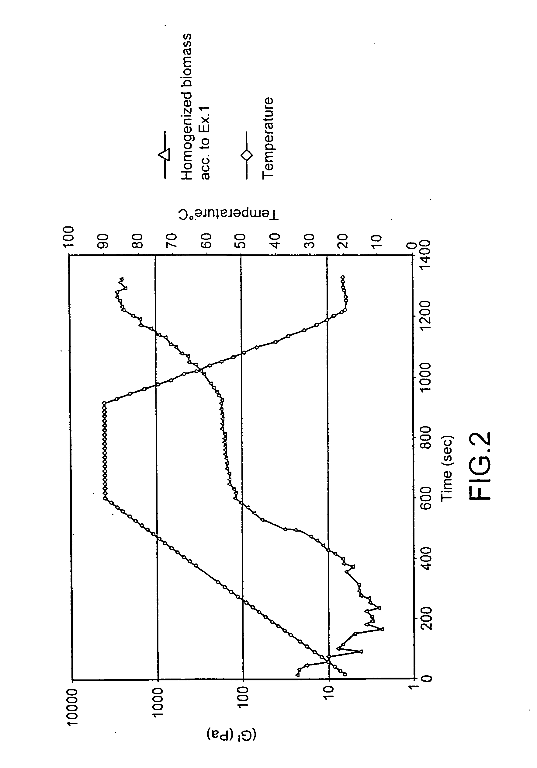Method of extracting proteins from a cell