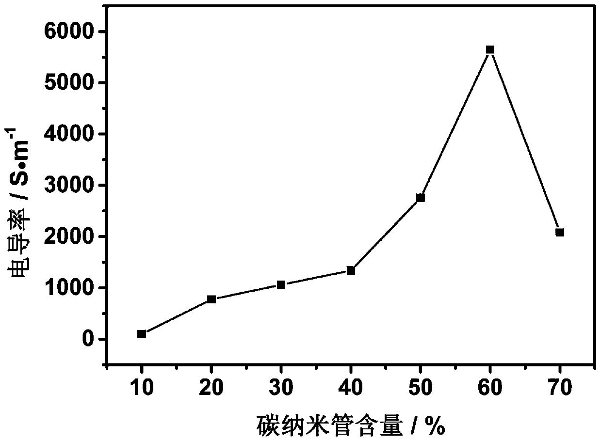 A modified ultra-high molecular weight polyethylene and its preparation method, polyethylene composite material and its preparation method