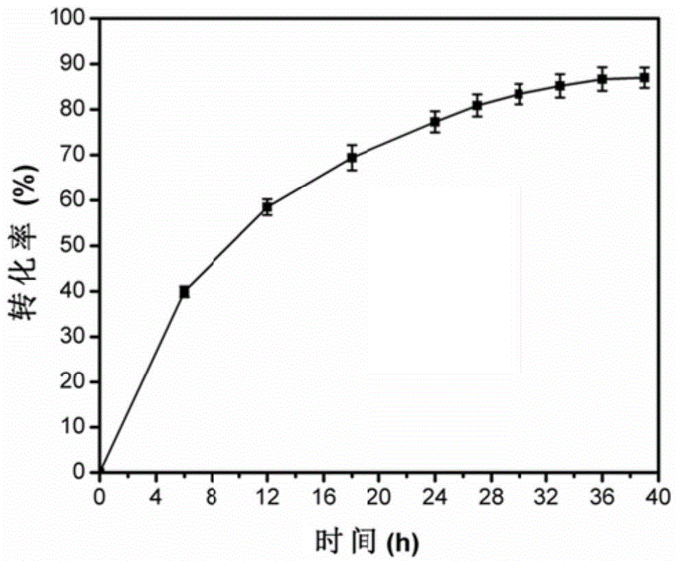 Propionibacterium acnes linoleate isomerase and application thereof