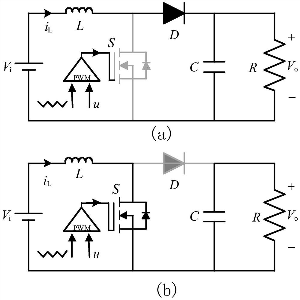 Dynamic sliding mode voltage control method of dc-dc boost converter based on interval type-two adaptive fuzzy neural network