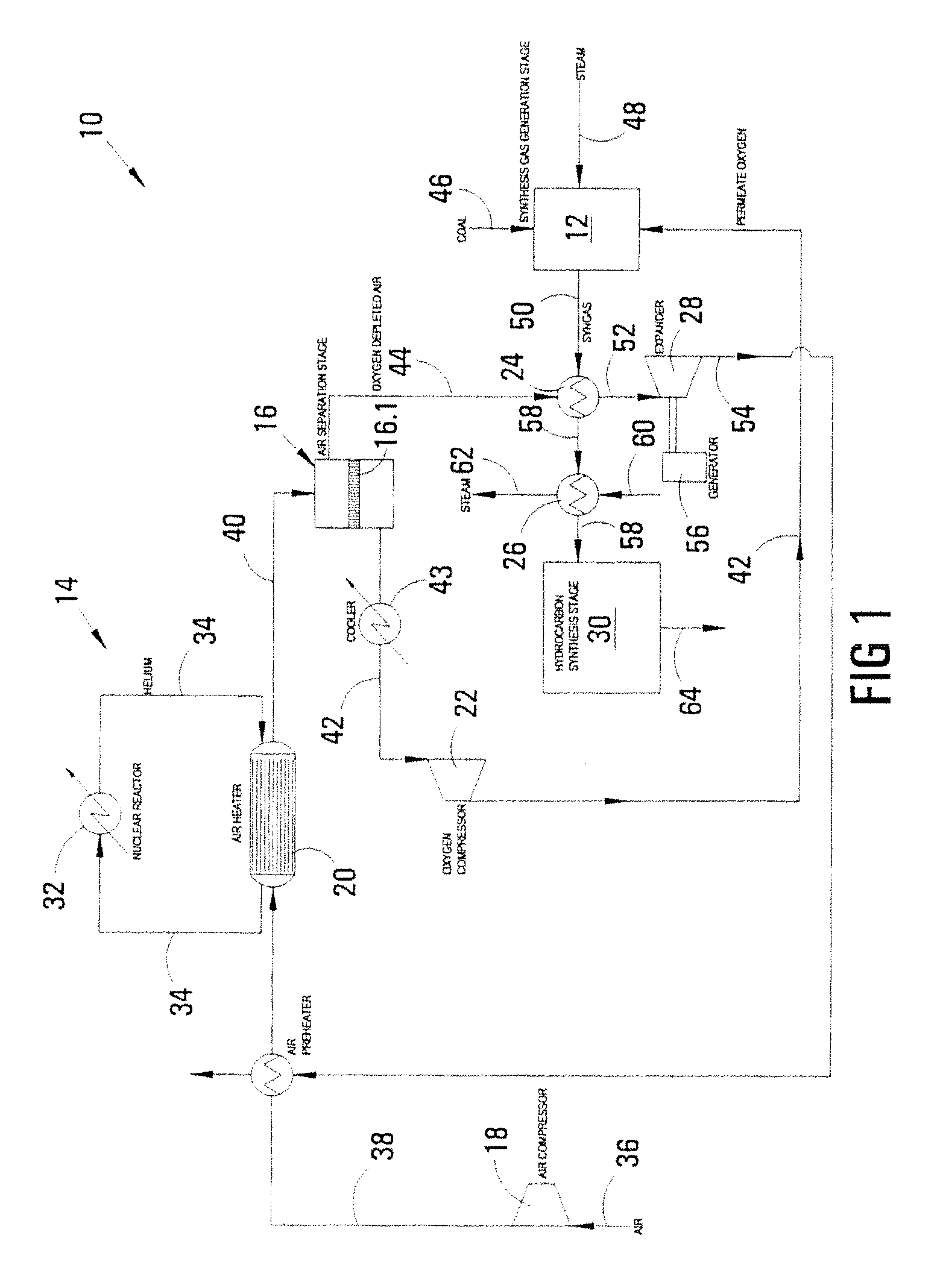 Process for co-producing synthesis gas and power