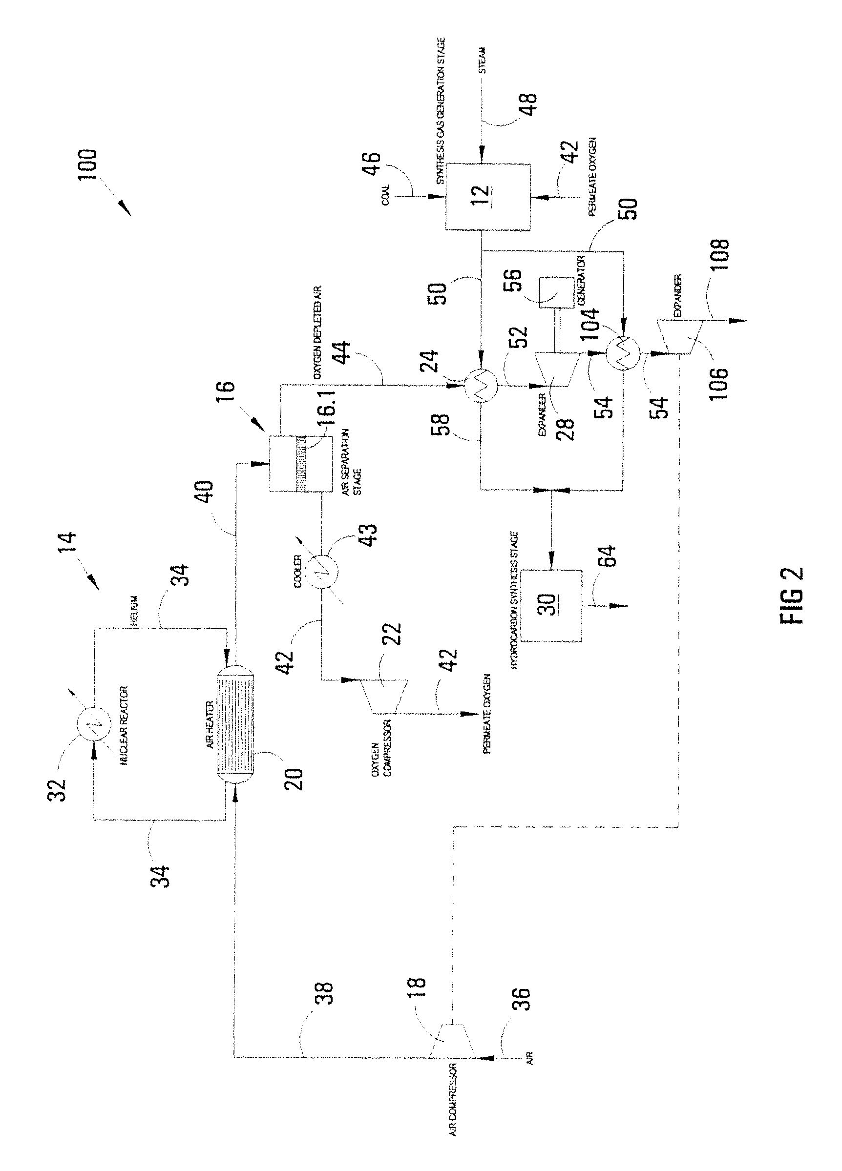 Process for co-producing synthesis gas and power