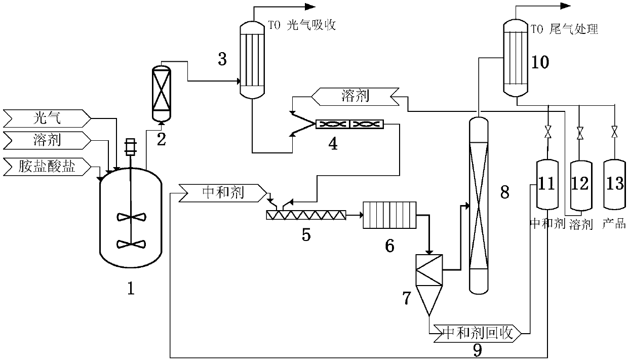 Isocyanate monomer preparation method and system