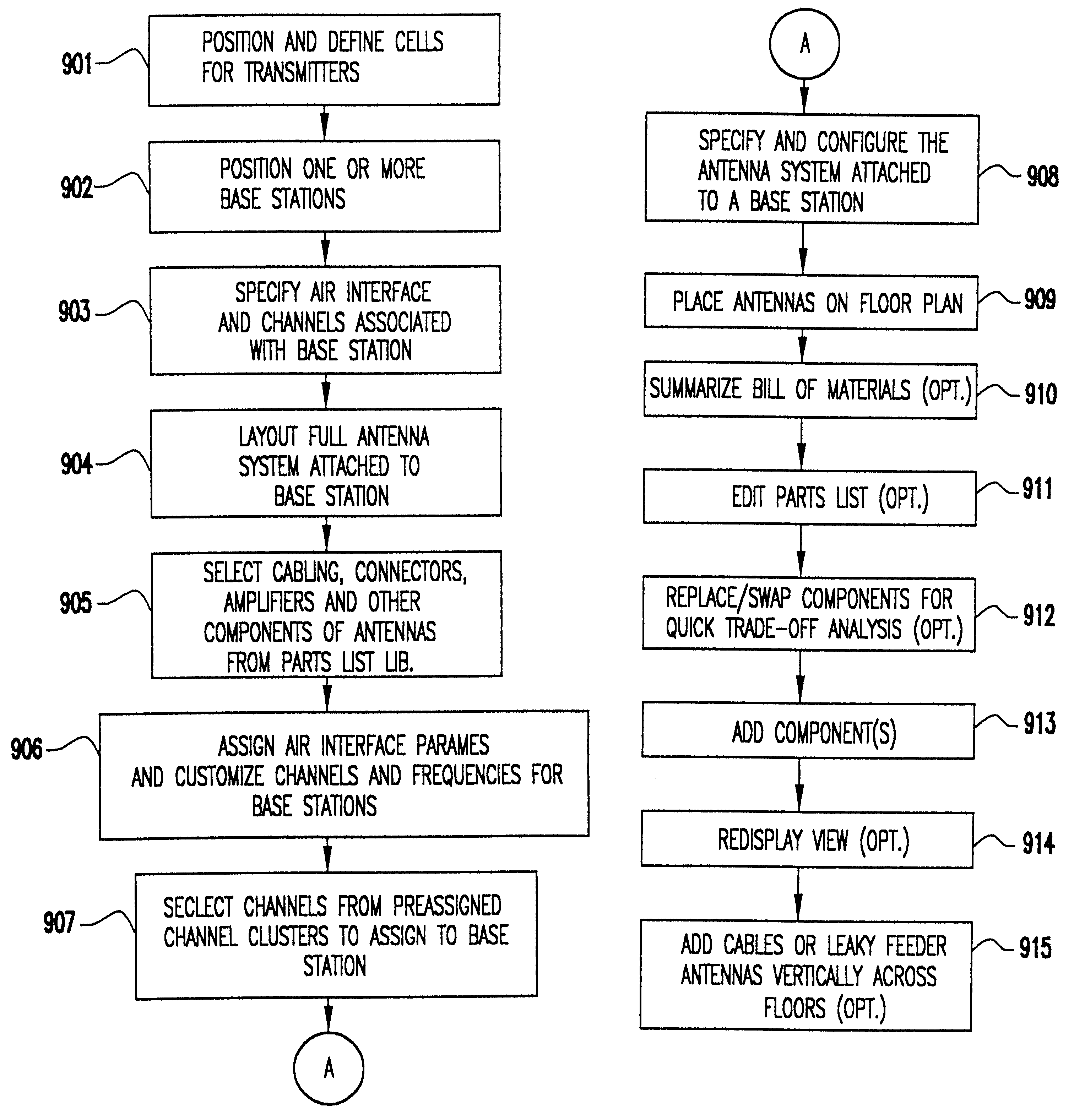 Method and system for automated optimization of antenna positioning in 3-D
