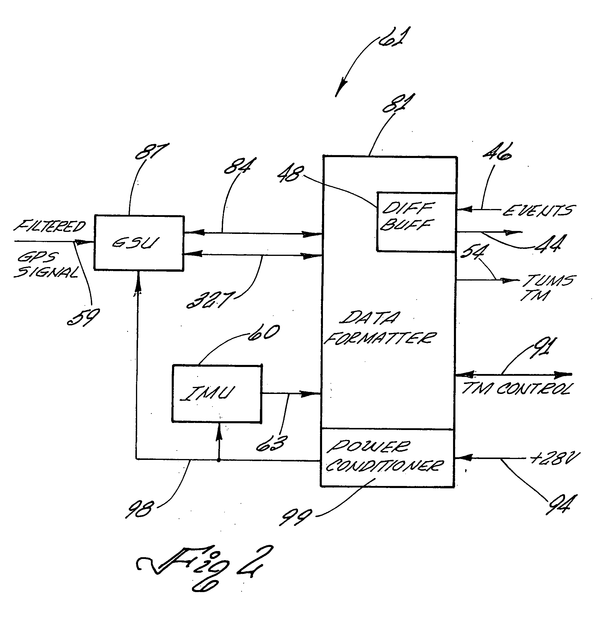 Message formatting system to improve GPS and IMU positional reporting for a vehicle