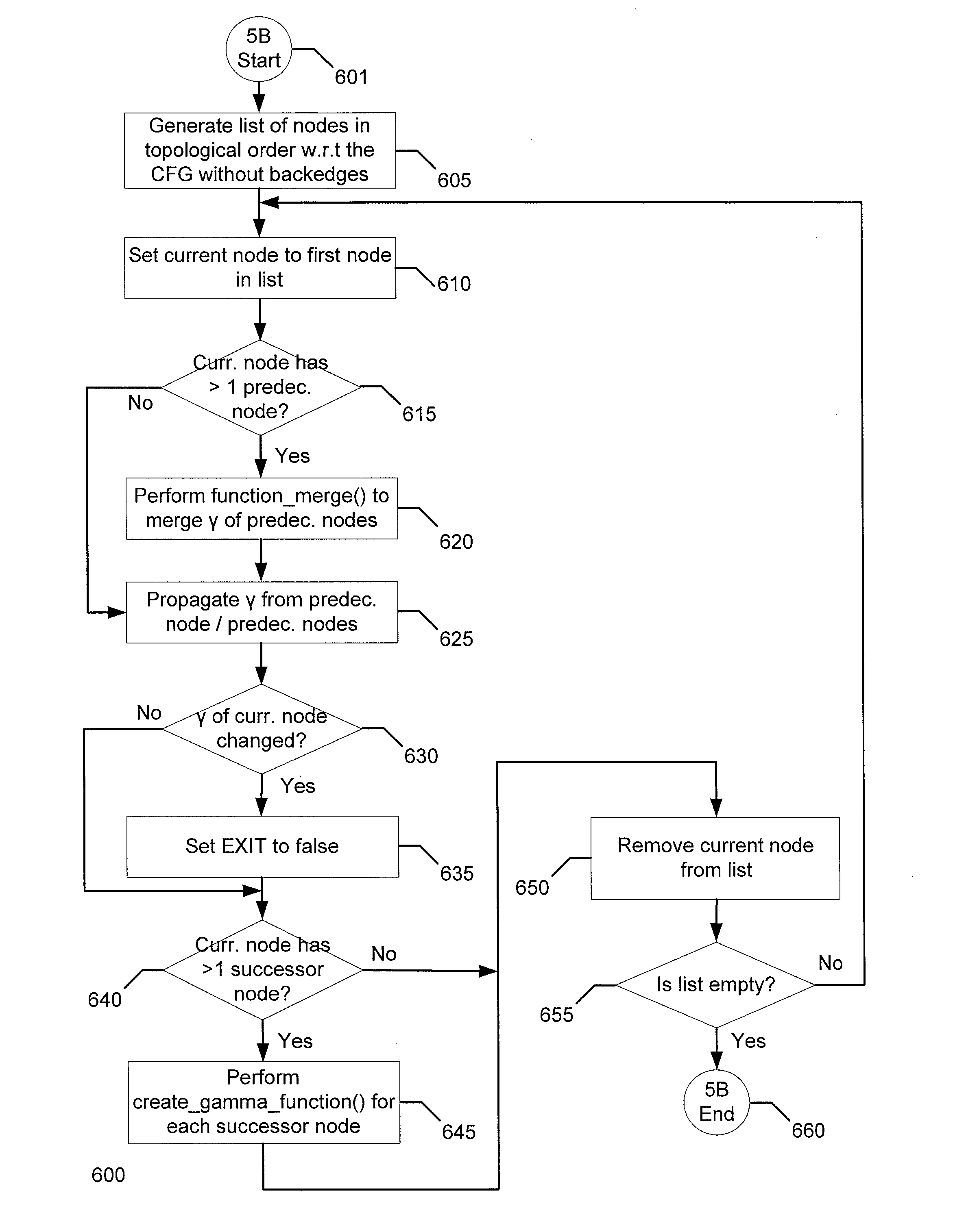 Method and System for Intermediate Representation of Source Code