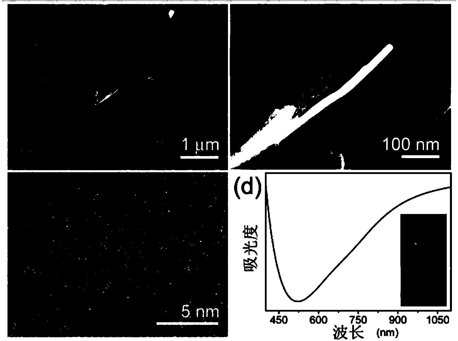 Molybdenum oxide based nano photothermal conversion material and preparation method thereof