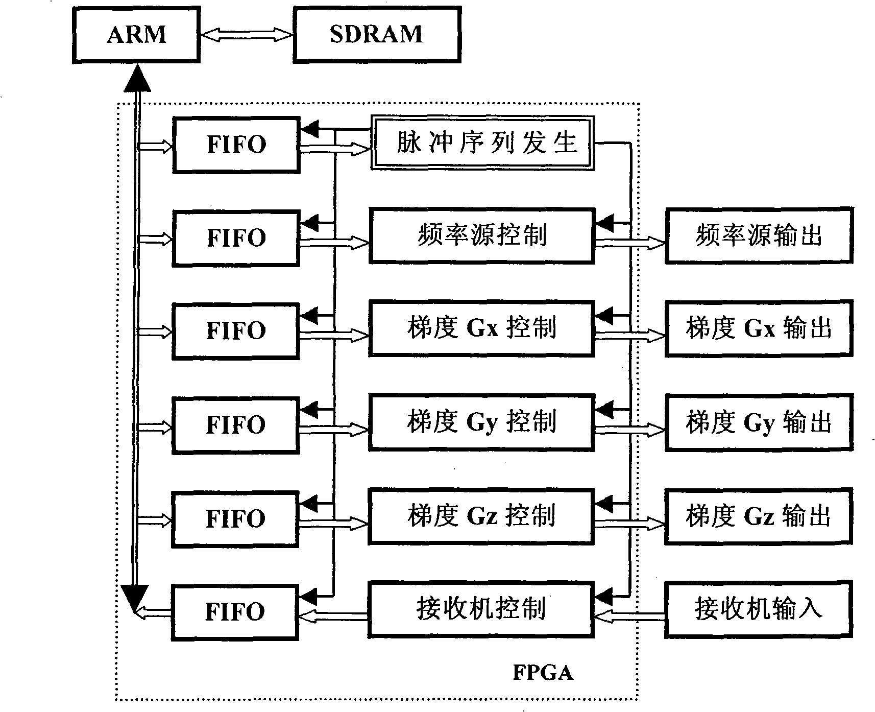 Control method for integrated nuclear magnetic resonance spectrometer data communication