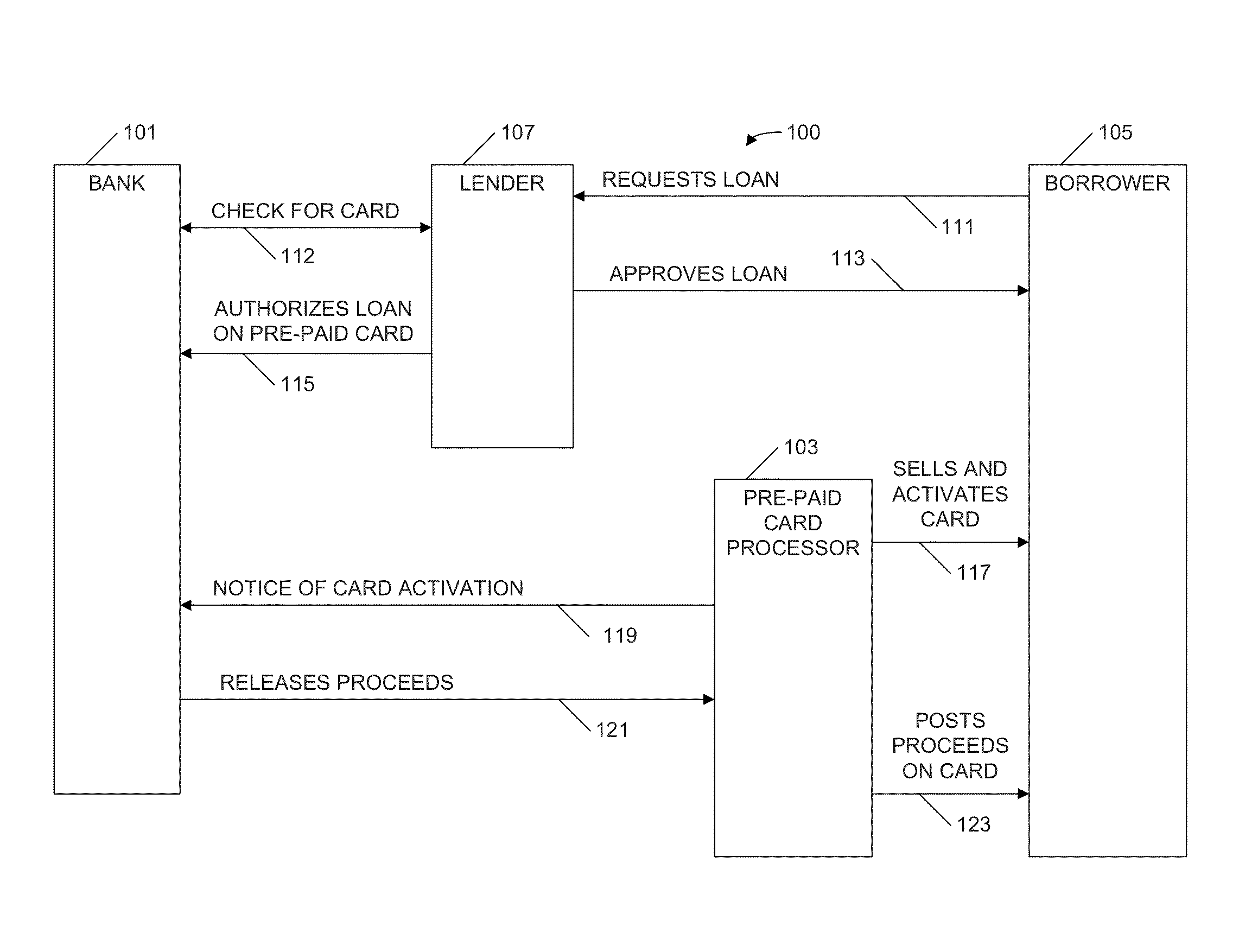 System, program product, and computer-implemented method for loading a loan on an existing pre-paid card