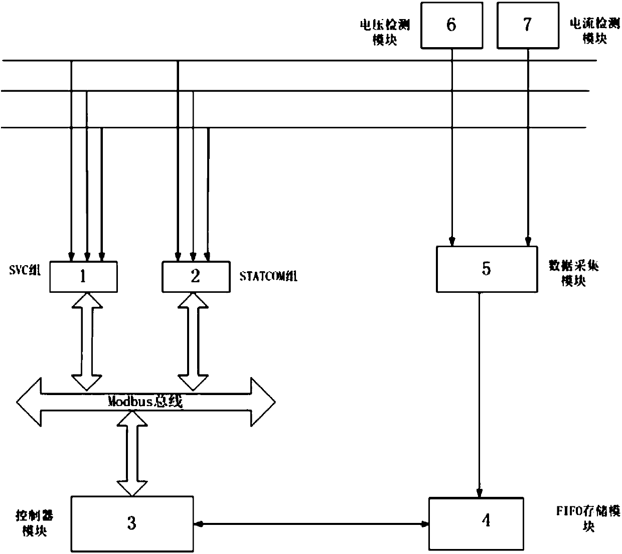 A reactive power compensation controller and its redundant compensation control method