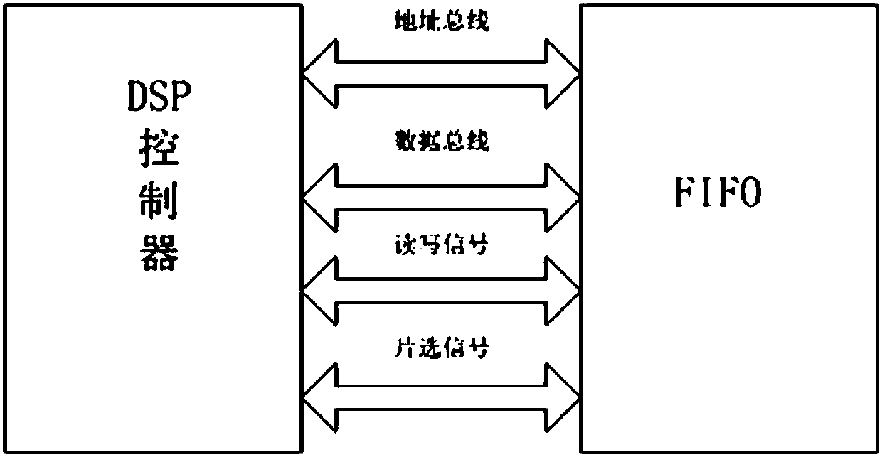 A reactive power compensation controller and its redundant compensation control method