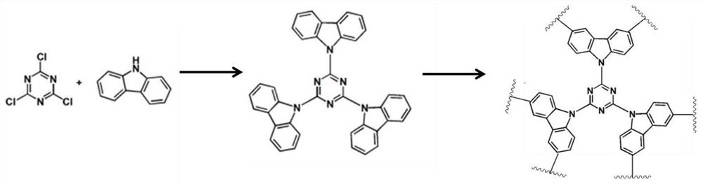Application of triazine-carbazole polymer in organic electrode material
