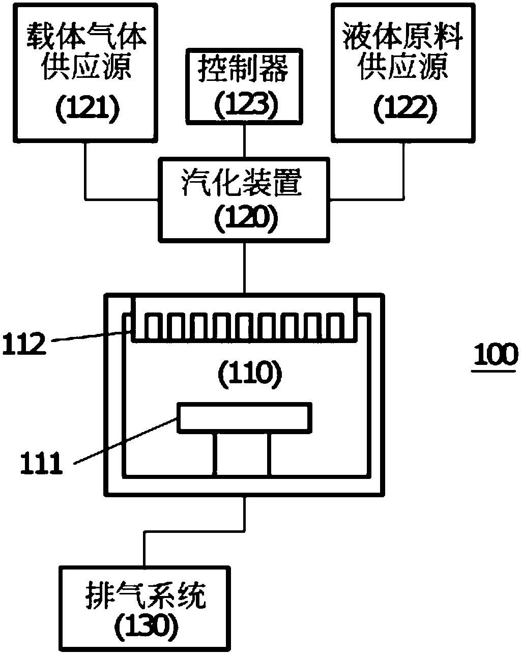 Liquid vaporizing device and semiconductor processing system using same
