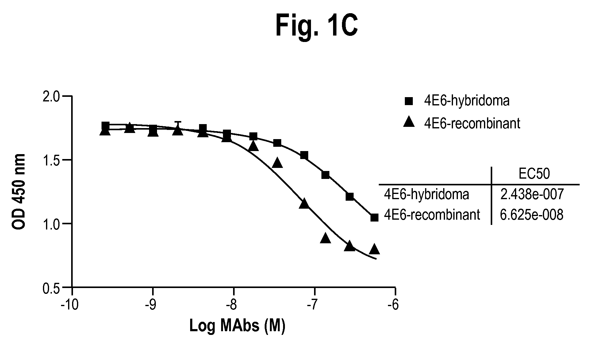Antibodies to receptor for advanced glycation end products (RAGE) and uses thereof