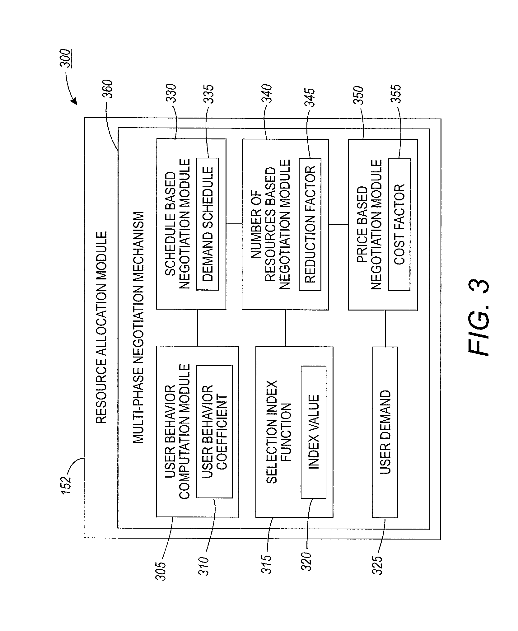 Method and system for the dynamic allocation of resources based on a multi-phase negotiation mechanism