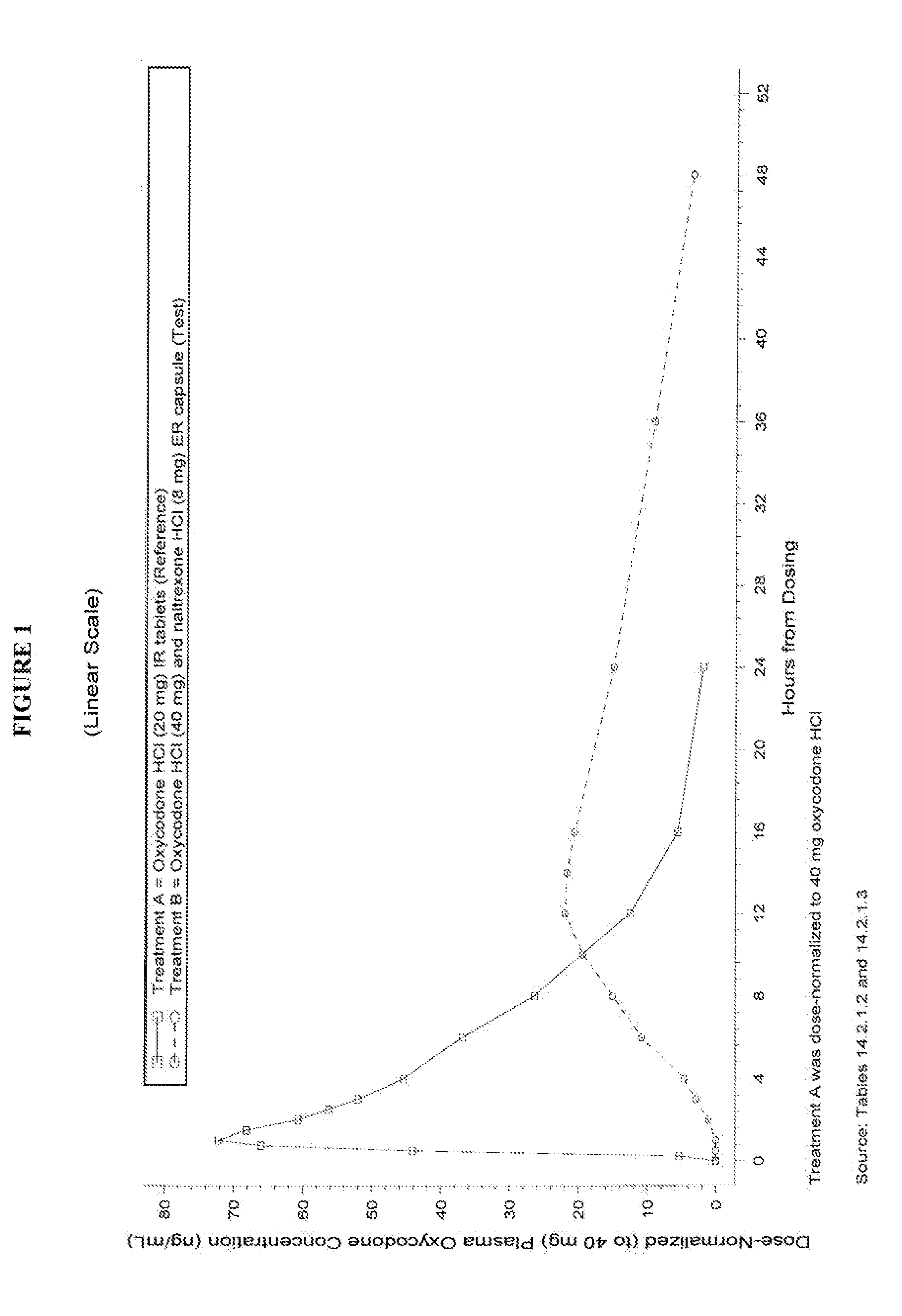 Pharmaceutical Composition Comprising Opioid Agonist And Sequestered Antagonist