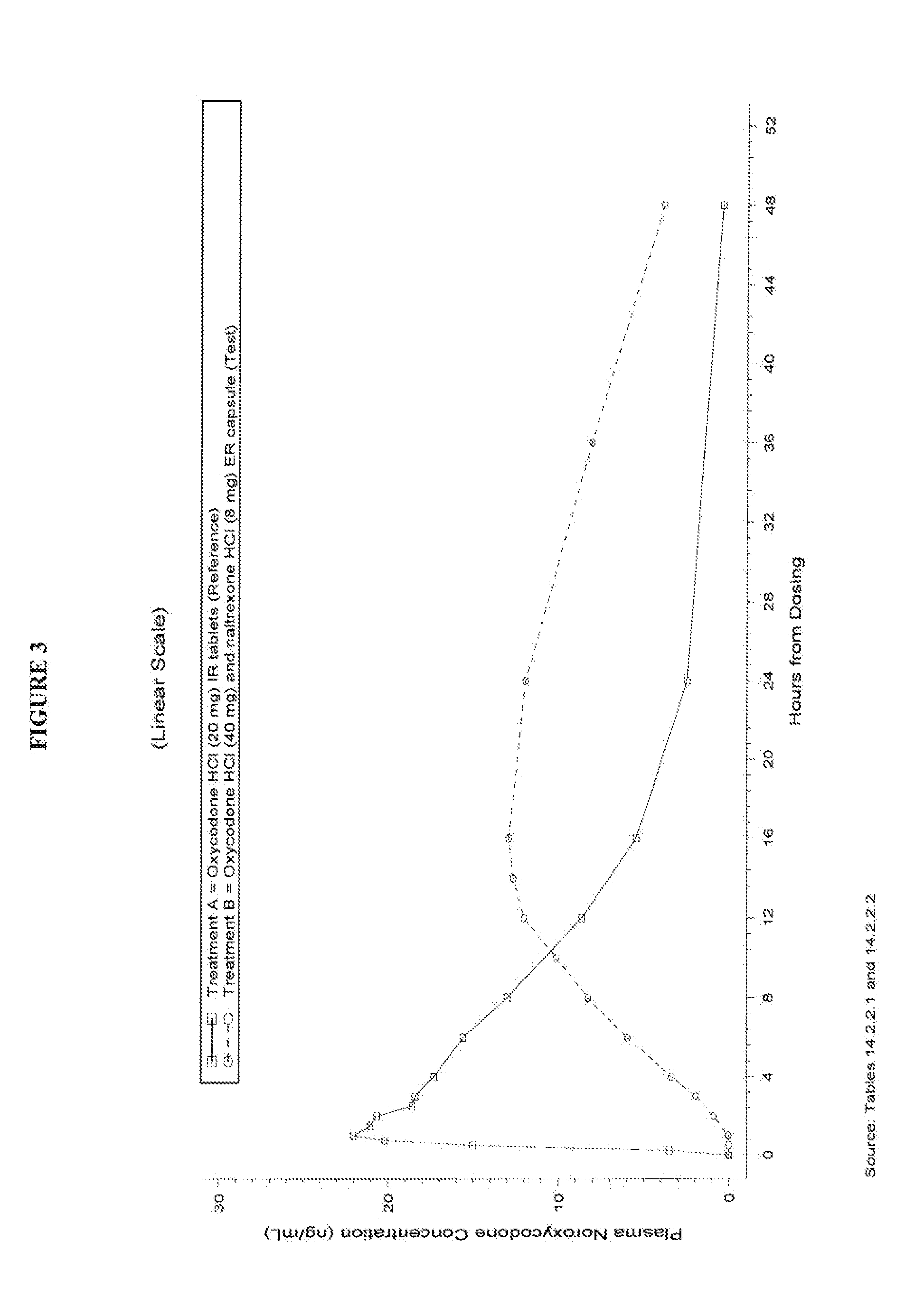 Pharmaceutical Composition Comprising Opioid Agonist And Sequestered Antagonist