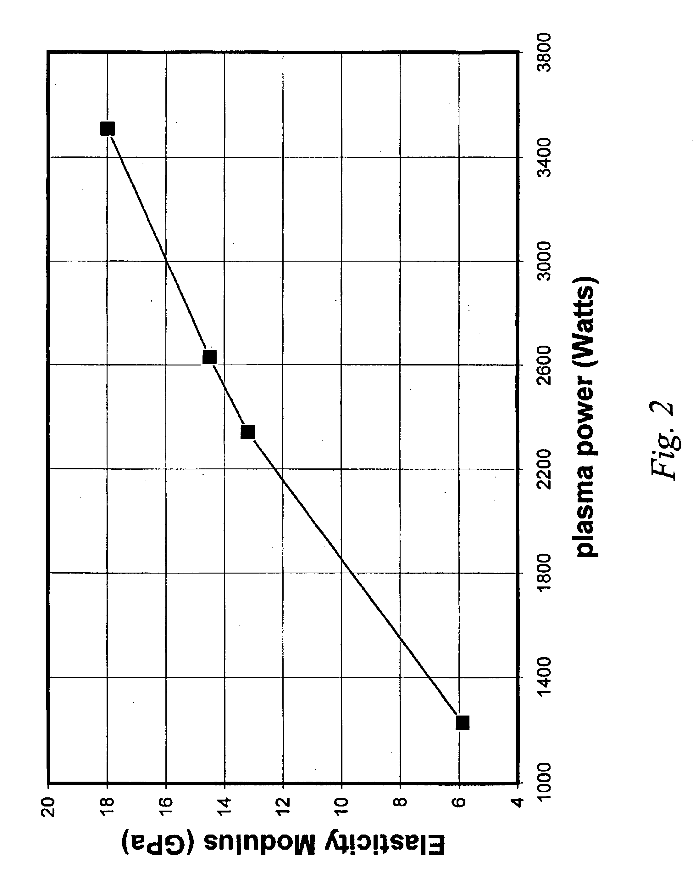 Method for forming low-dielectric constant film on semiconductor substrate by plasma reaction using high-RF power