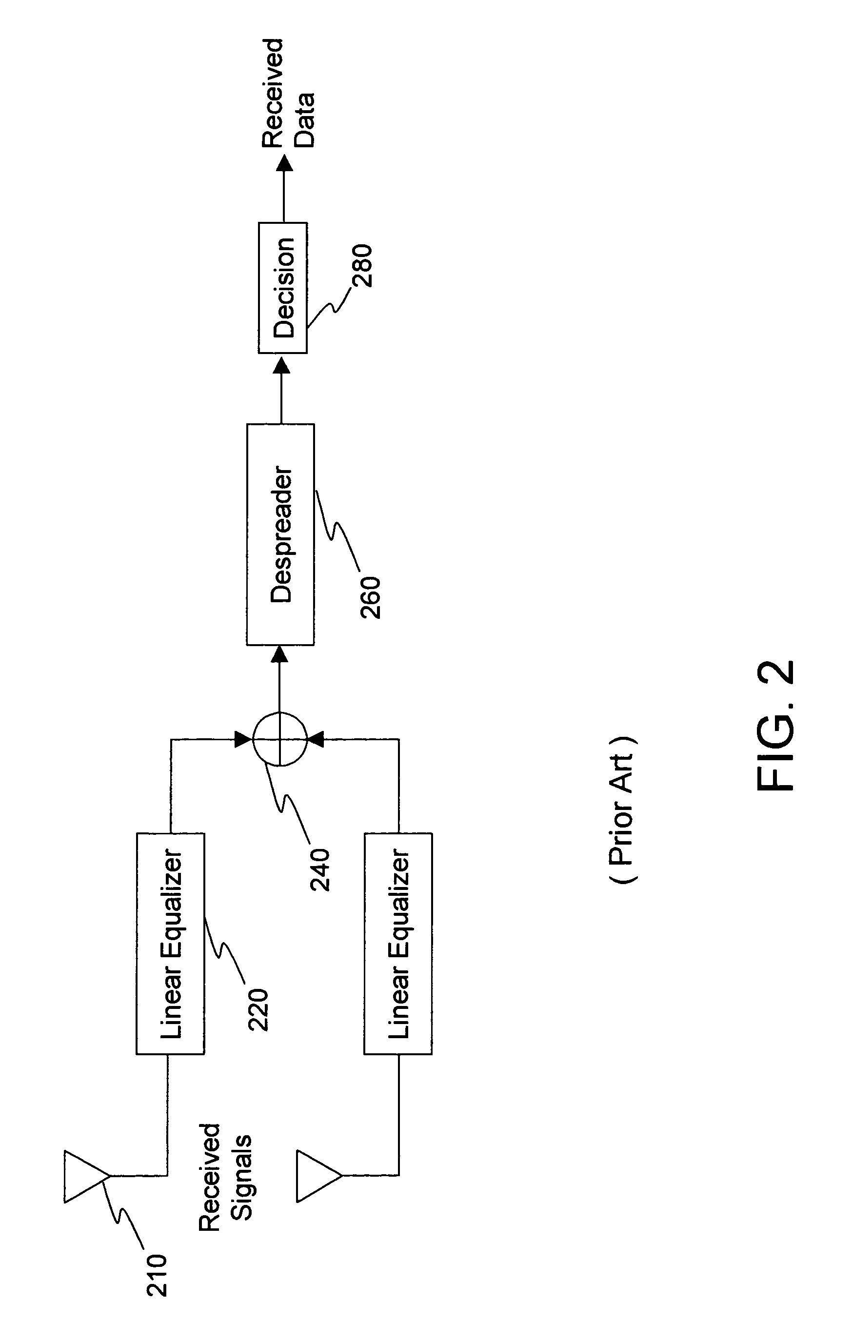 Method and apparatus for a chip-level no-decision feedback equalizer for CDMA wireless systems