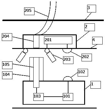 Communication system of pipeline robot