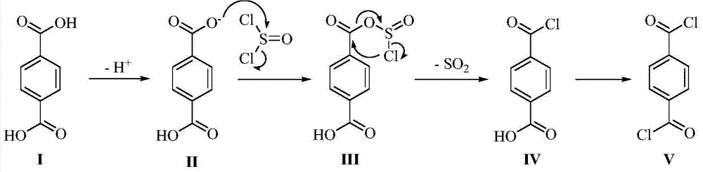 Method for preparing paraphthaloyl chloride
