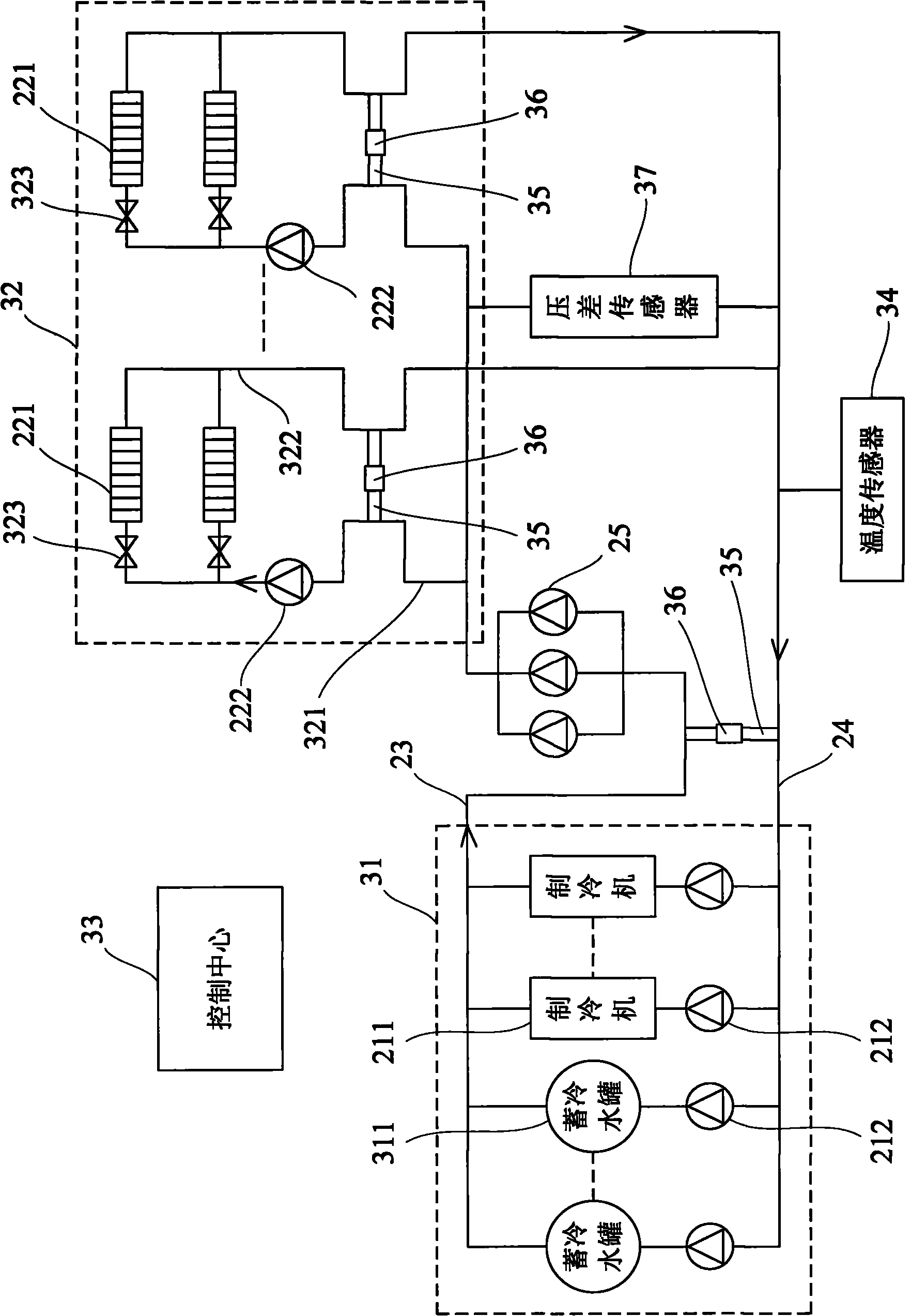Chilled water direct supply system and method