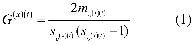 A method for automatic grouping of friends in social networks based on single-step adding groups