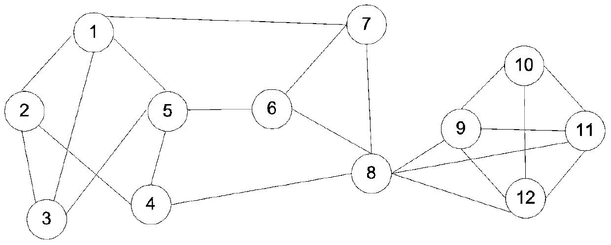 A method for automatic grouping of friends in social networks based on single-step adding groups