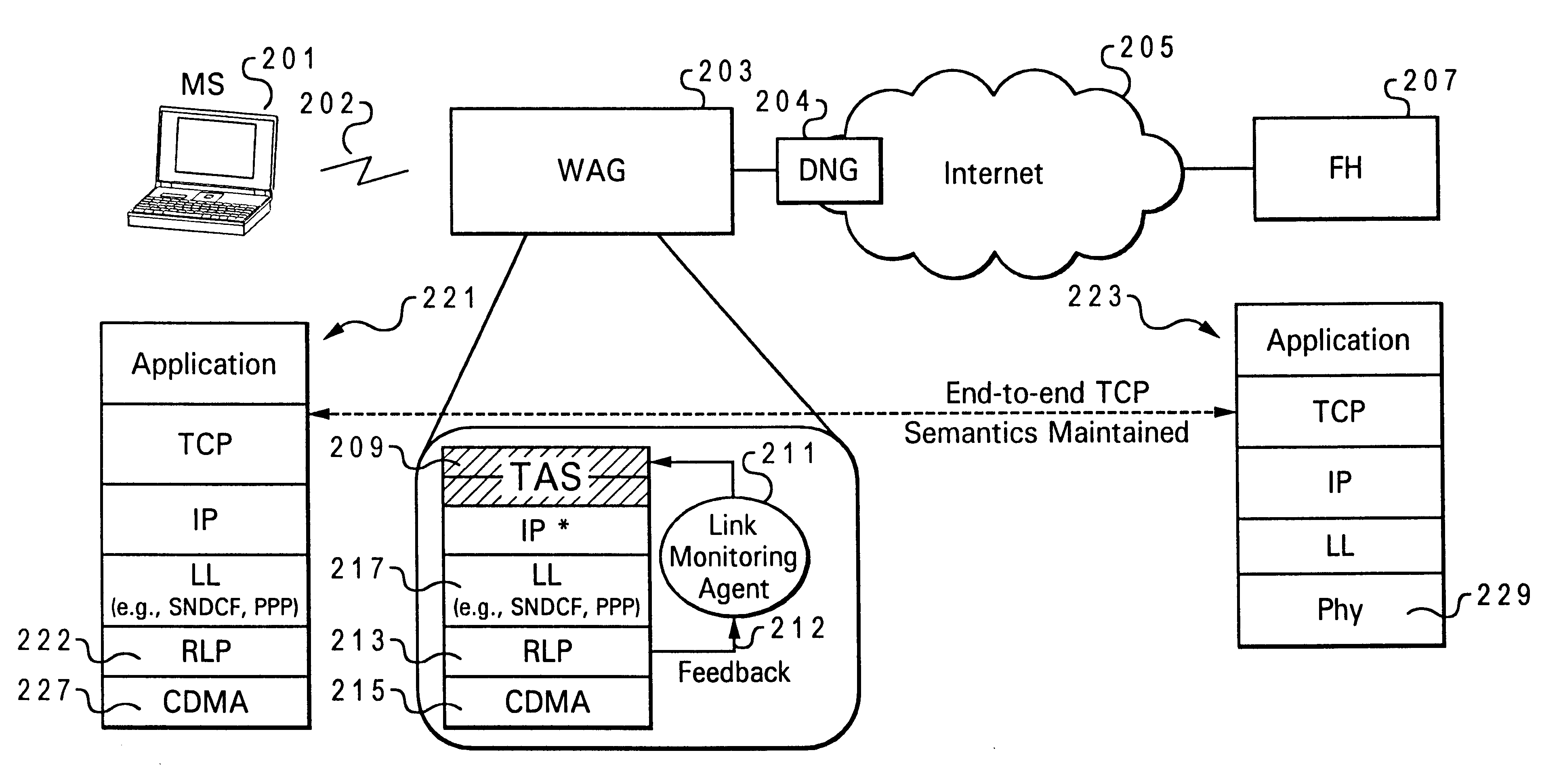 TCP-aware agent sublayer (TAS) for robust TCP over wireless