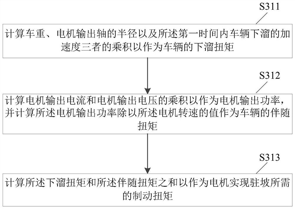 Standing slope control method and device