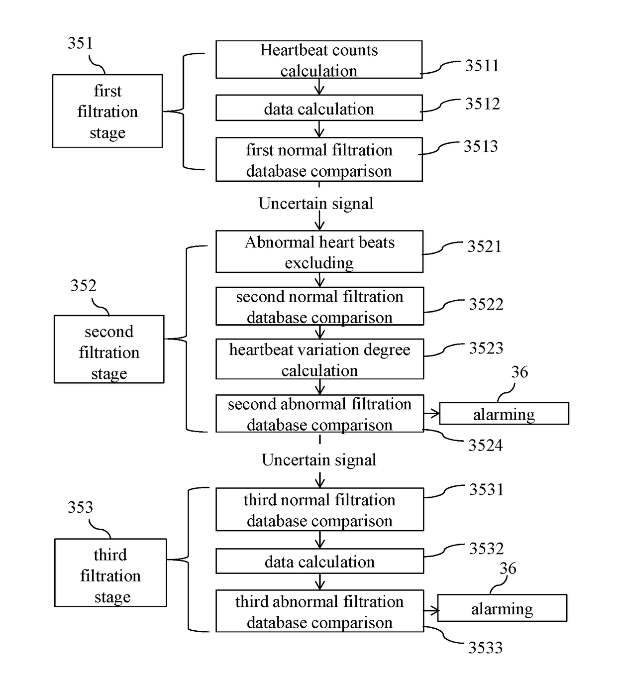Wearable device which diagnosis personal cardiac health condition by monitoring and analyzing heartbeat and the method thereof