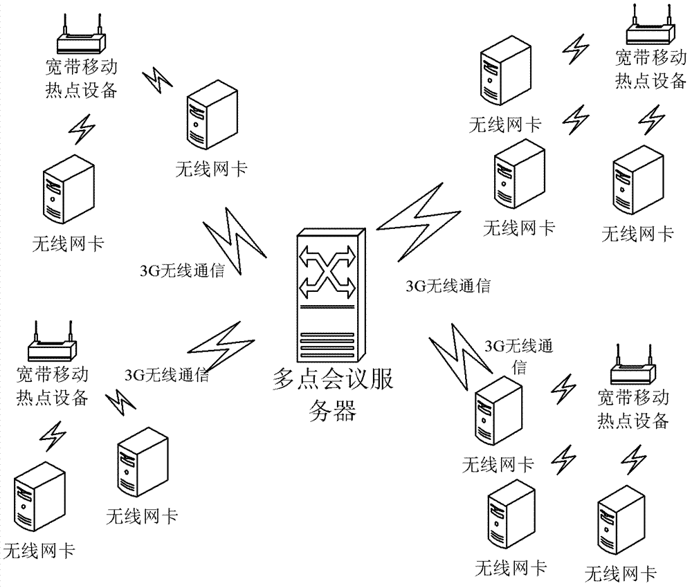 Video conference realizing method and system