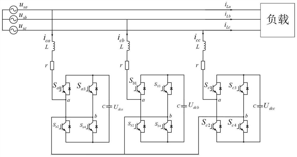 Direct current side voltage balance control method of cascaded SVG based on negative sequence current and zero sequence voltage injection