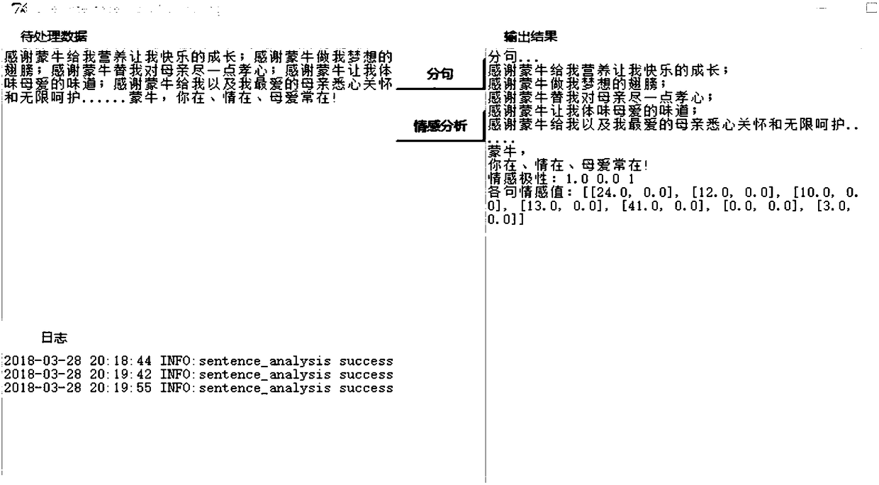 Microblog emotion determination method