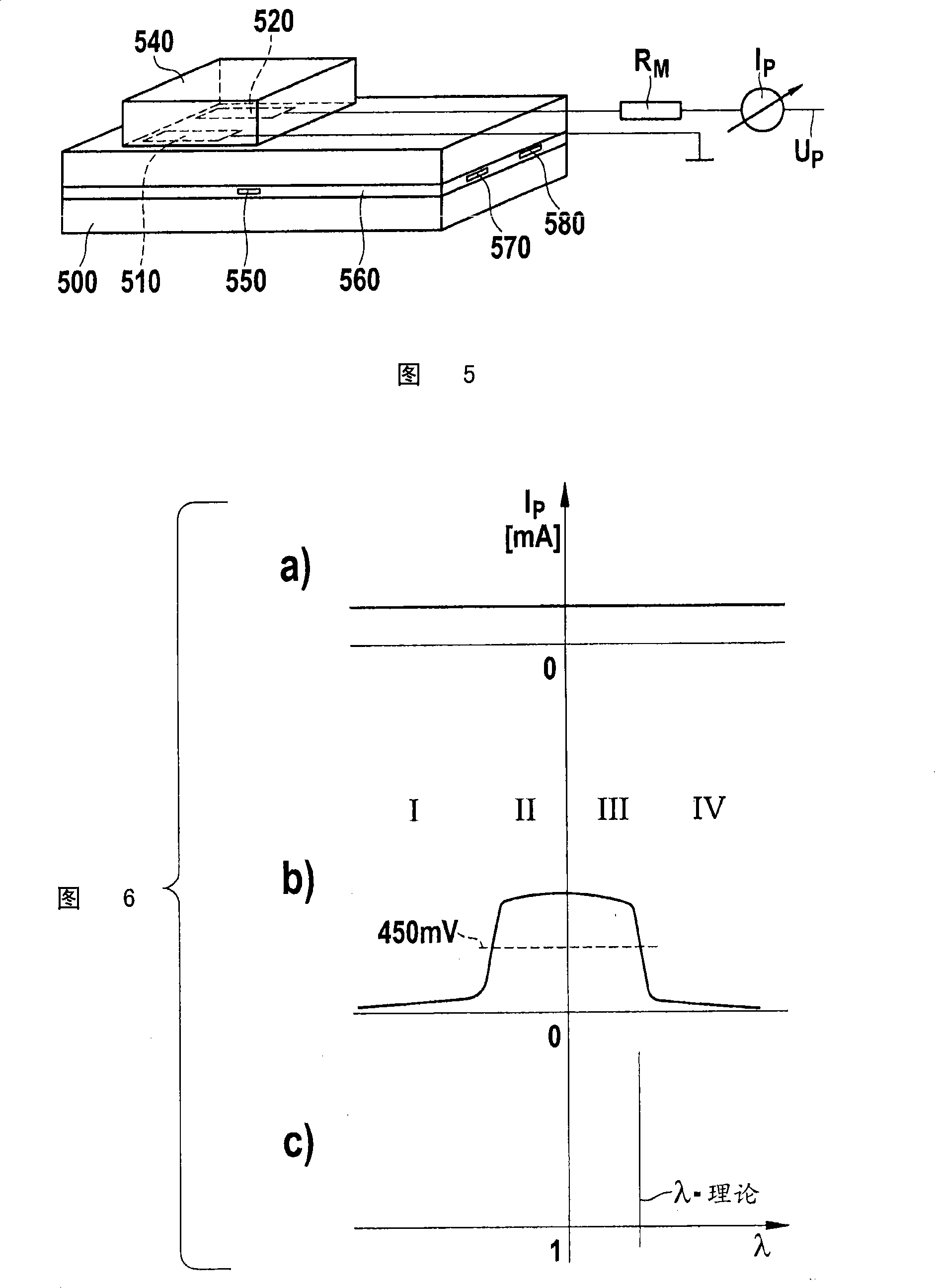 Working method of lambda seeker