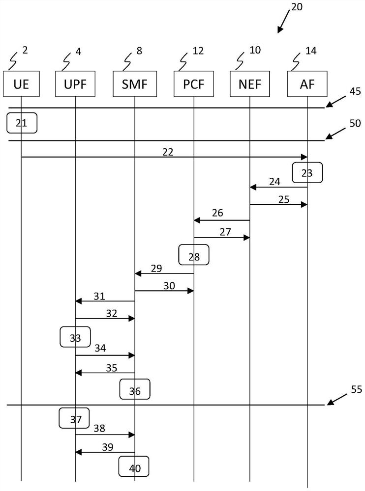 A method of detecting quick user datagram protocol internet connections, quic, traffic in a telecommunication network between a user equipment ue and a content provider cp