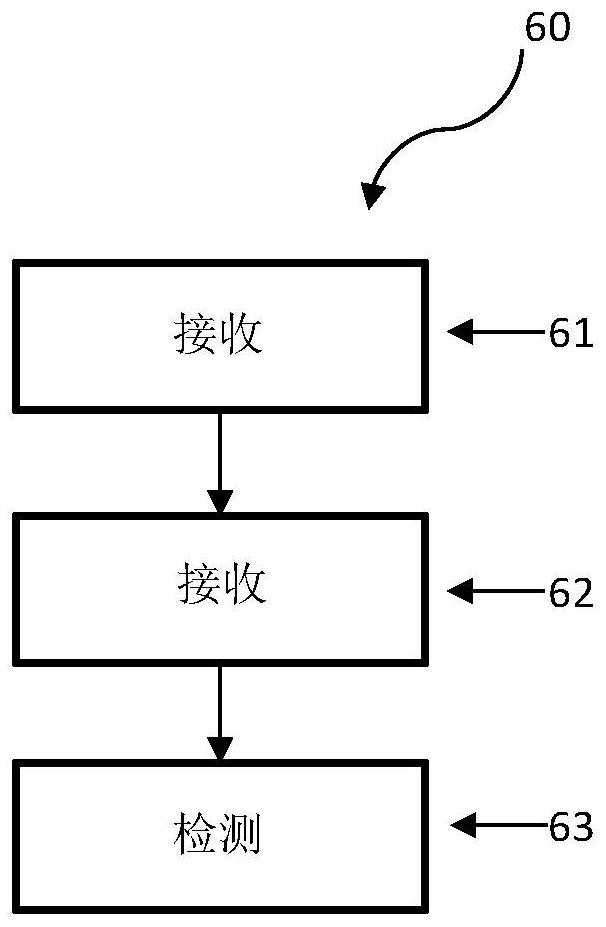 A method of detecting quick user datagram protocol internet connections, quic, traffic in a telecommunication network between a user equipment ue and a content provider cp