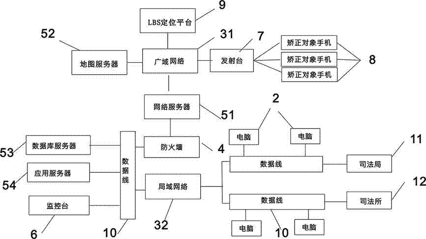 Network work system for serving sentence out of prison and community correction