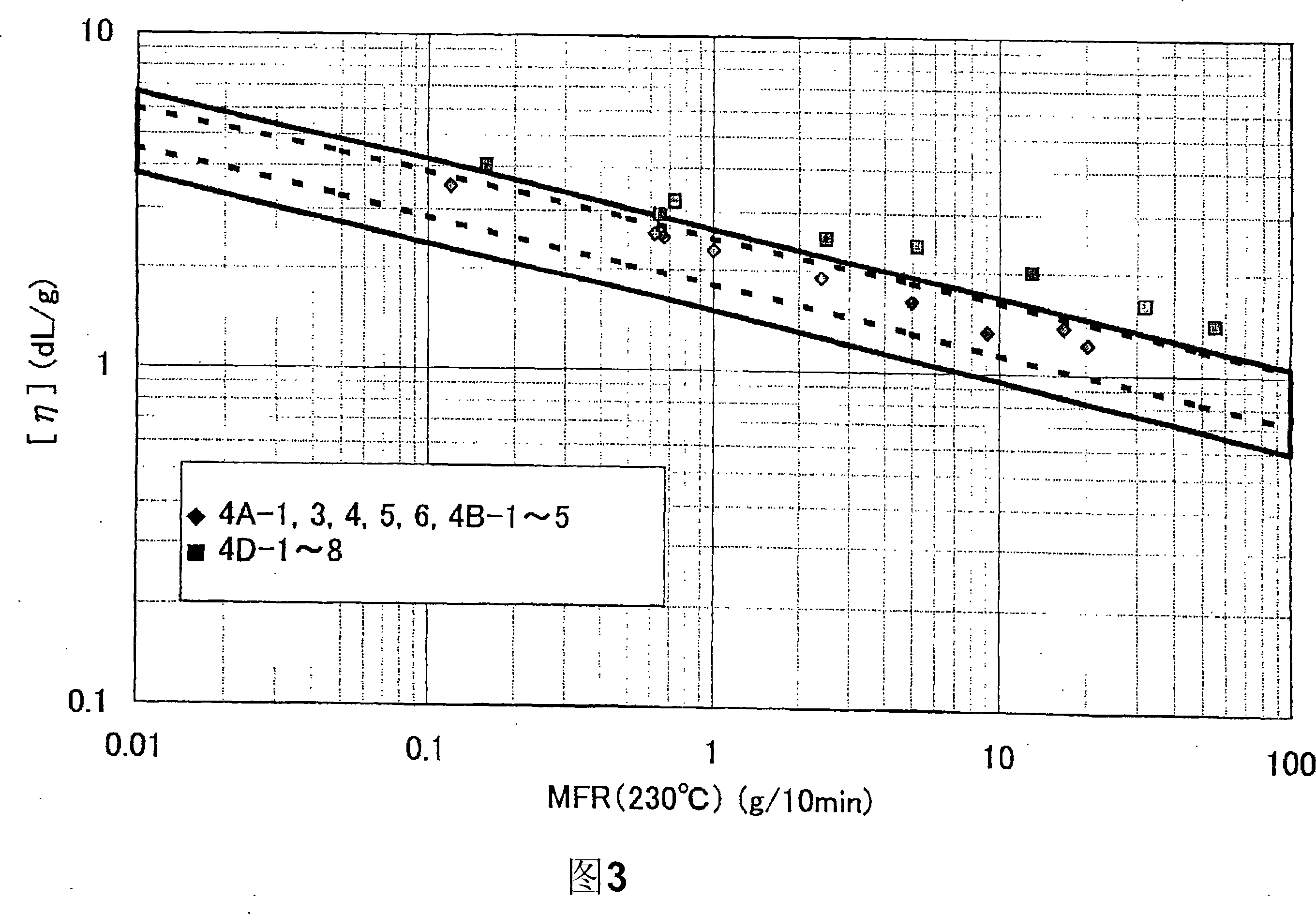 Catalyst for olefin polymerization, method for producing olefin polymer, method for producing propylene copolymer, propylene polymer, propylene polymer composition, and use of those