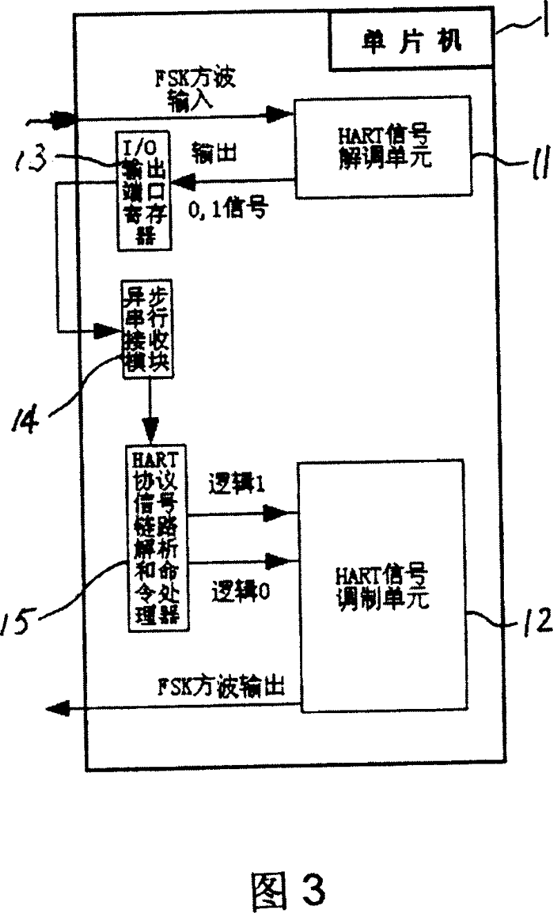 Modulator-demodulator based on single chip machine and its method of realizing HART protocol signal transmission