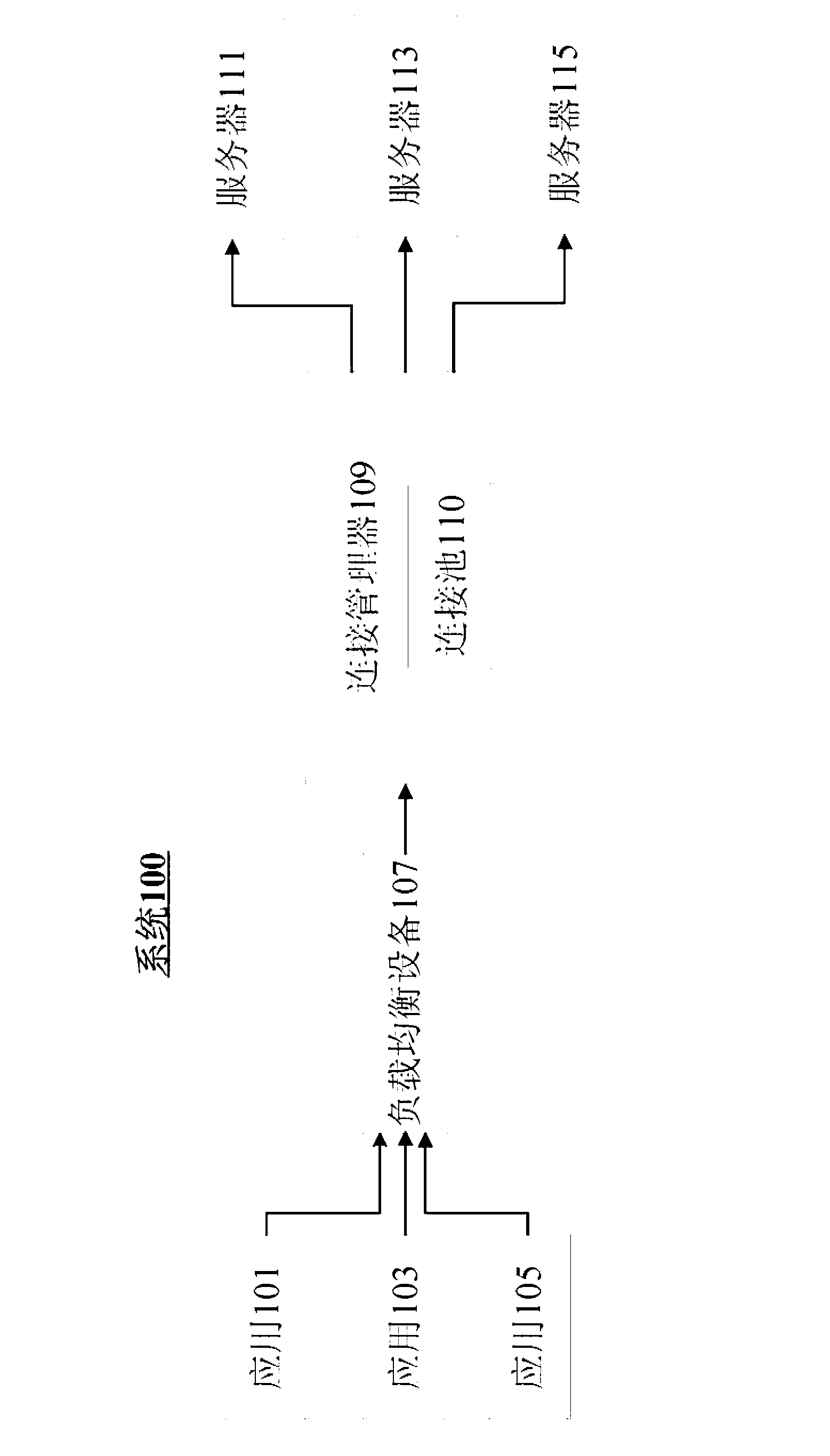 Method and system for multiplex and connection management of a load balancer