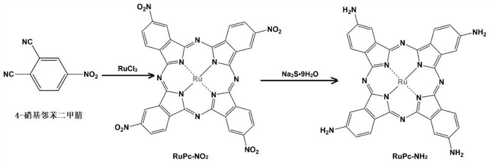 A kind of ruthenium nano metal electrocatalyst and preparation method