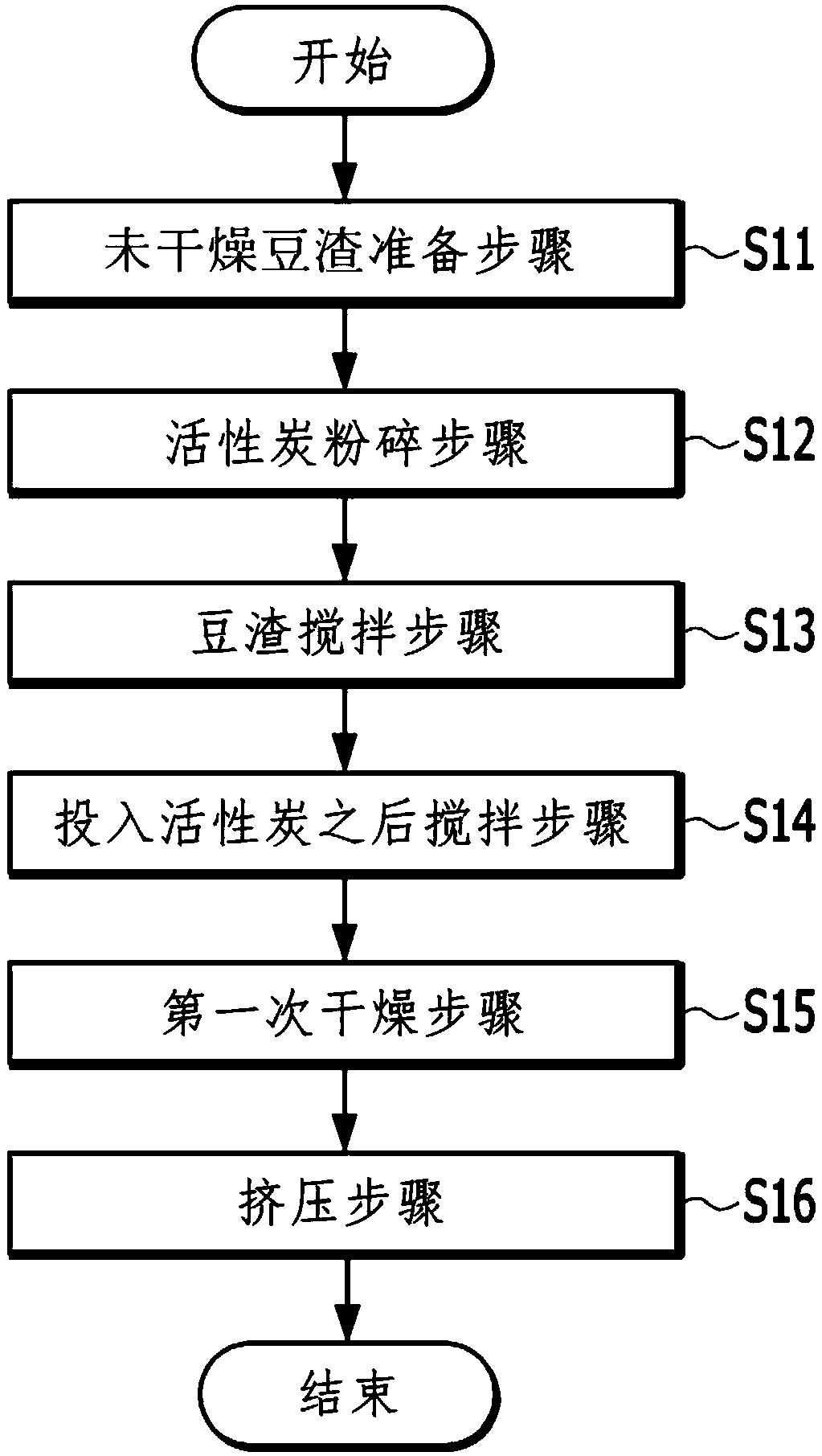 Cat litter containing bean curd by-products and a manufacturing method thereof