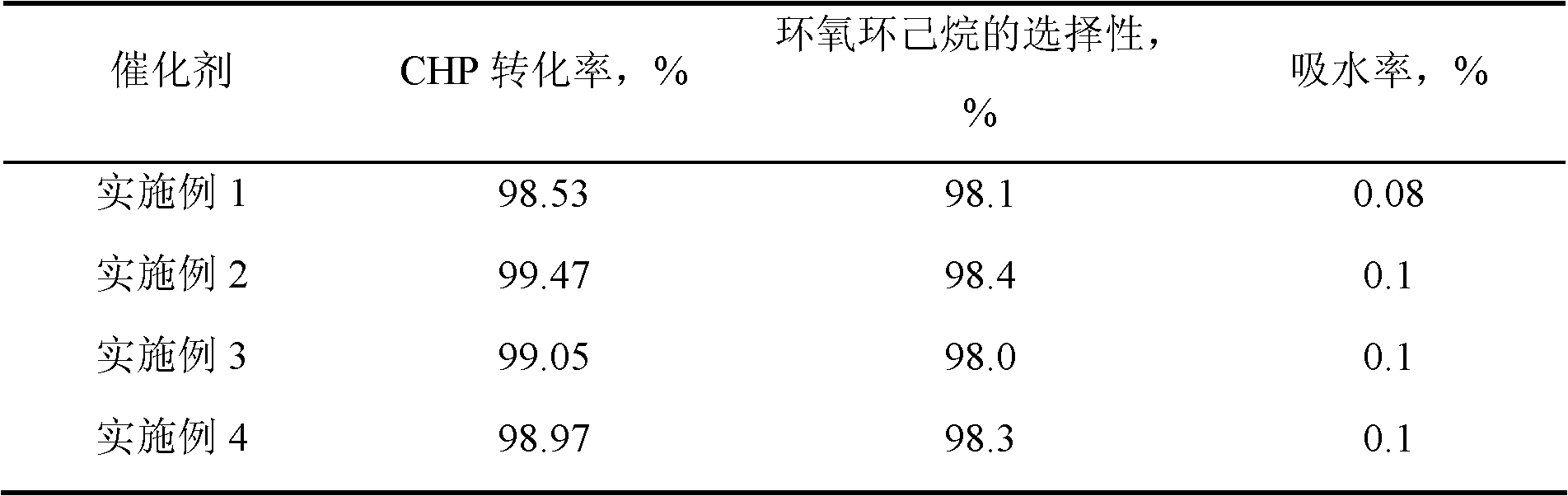 Method for producing cyclohexene oxide by reacting cumyl hydroperoxide with cyclohexene