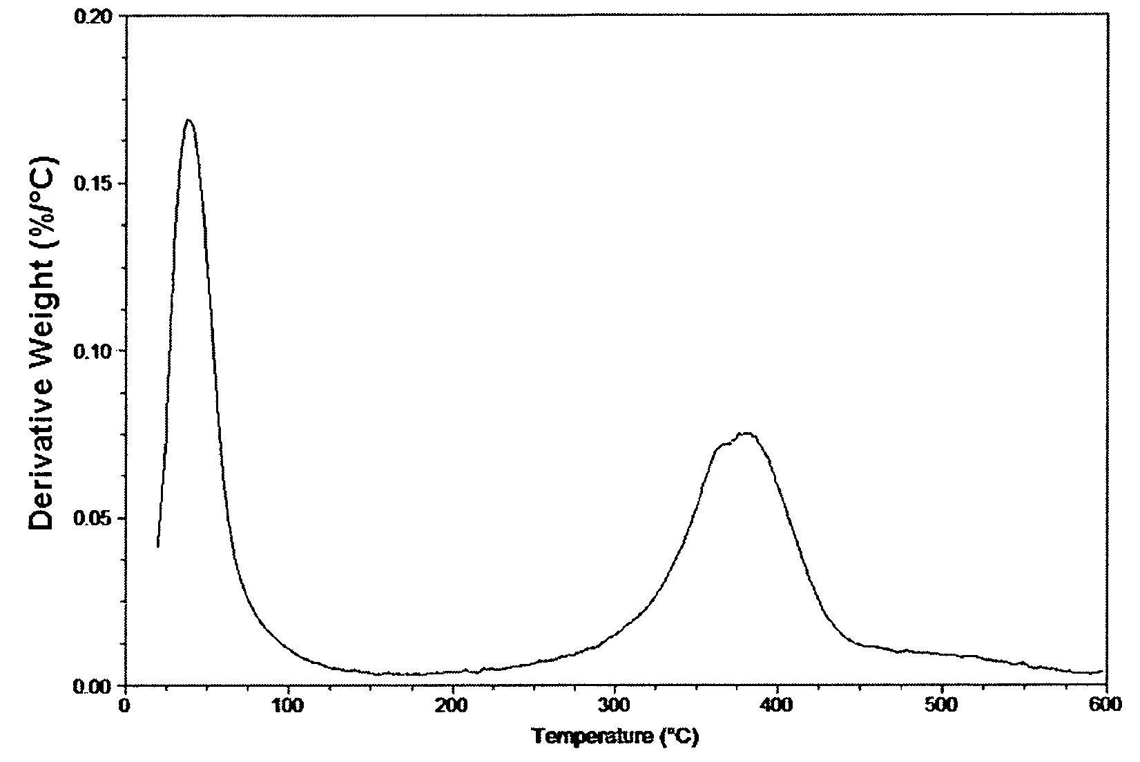 Pretreated epoxidation catalyst and a process for producing an olefin therewith