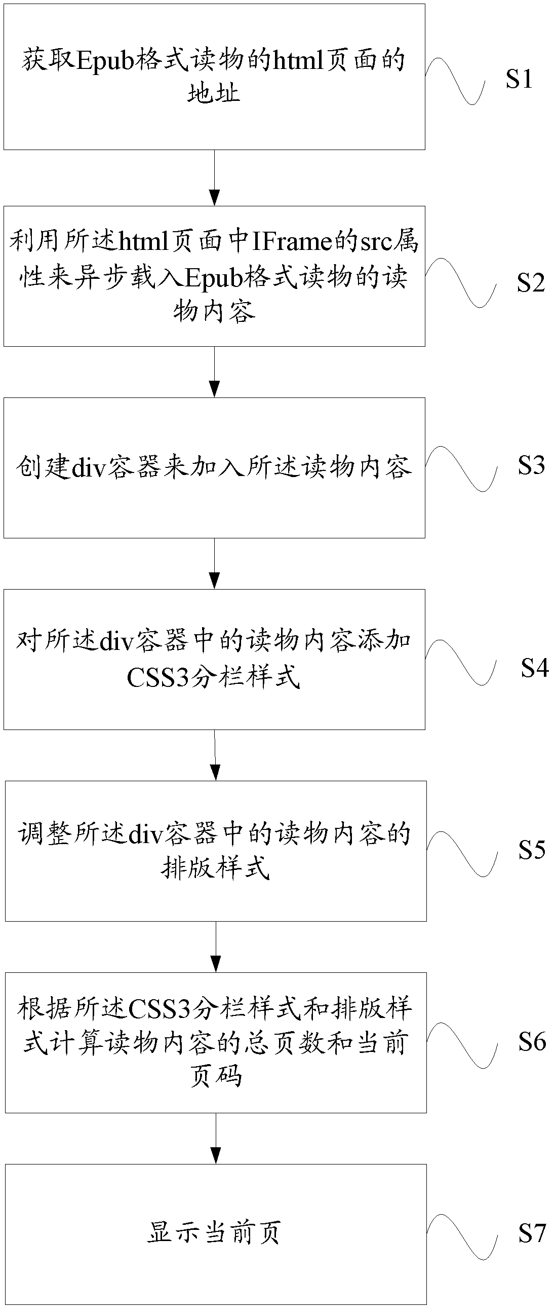 Page dividing method of reading materials of electronic publication (Epub) form and system using the same