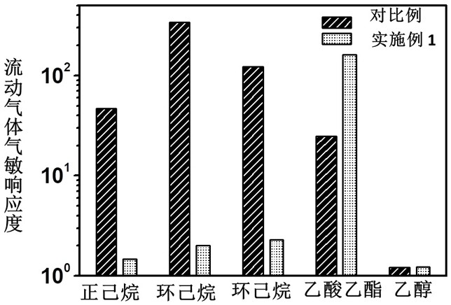 A kind of elastic heterochain polymer-based lower ester gas sensitive material and preparation method thereof